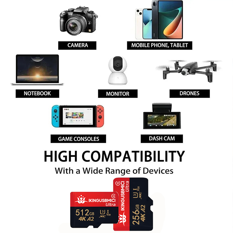 Karty TF, Karty SD, Karty Micr – Dash Cam Sd Card 256Gb High Endurance recenzja i cena