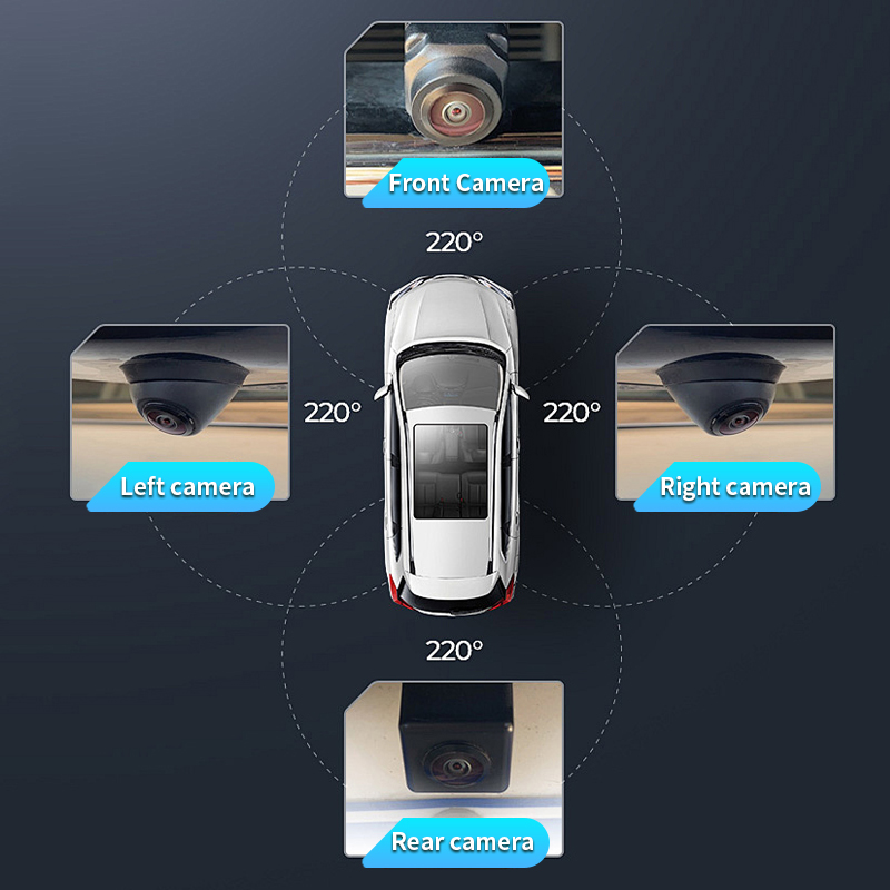 Wysokiej jakości kamera samoch – Dash Cam 360 Degree Panoramic recenzja i cena