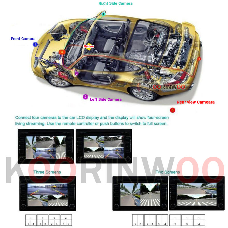 Koorinwoo inteligentny Monitor – Dash Cam Mirror Backup Camera recenzja i cena