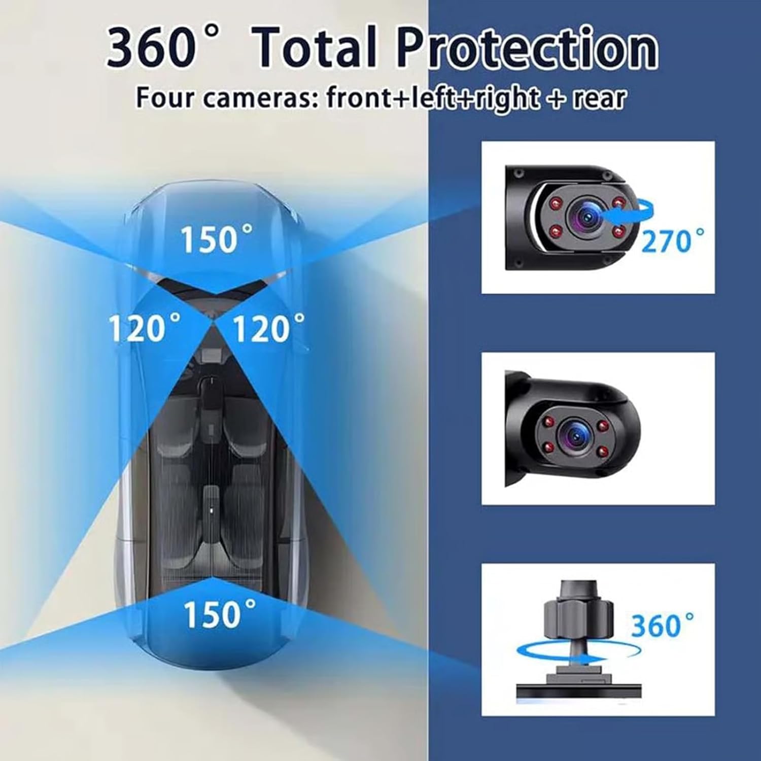 Wielofunkcyjna kamera samochod – Dash Cam 360 Degree Panoramic recenzja i cena