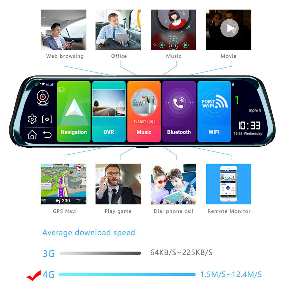 HGDO 10 ''4G Android kamera na – Dual Dash Cam With Gps Wifi recenzja i cena