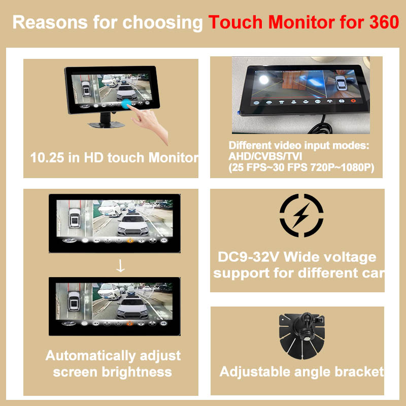 Monitor Carsanbo z ekranem dot – Dash Cam 360 Degree Panoramic recenzja i cena