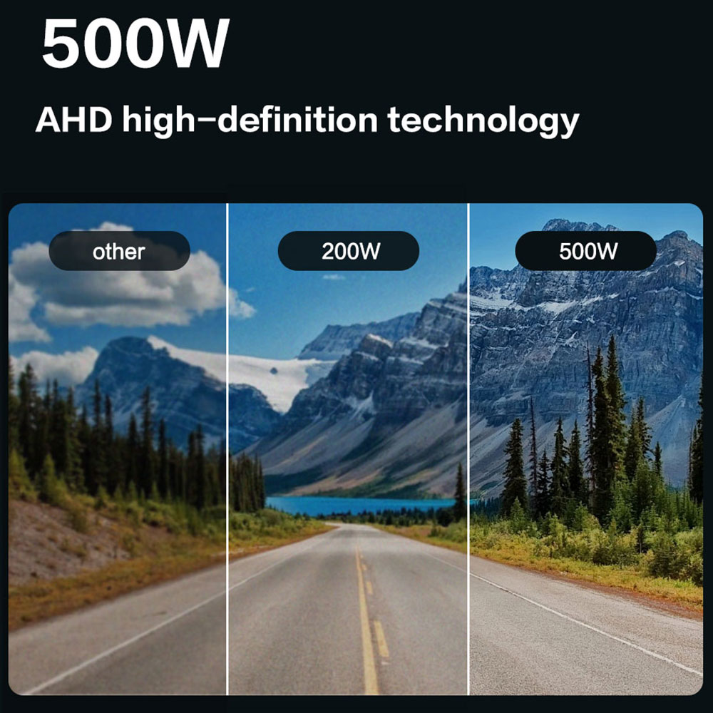 Smartour 500W 360-stopniowa ka – Dash Cam With Parking Monitor recenzja i cena