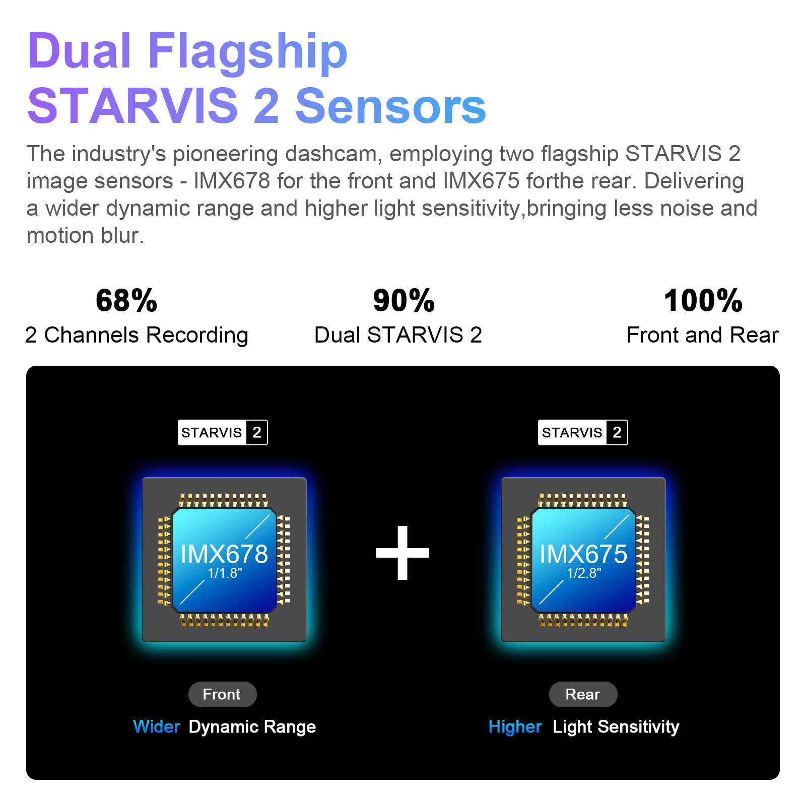Mangoal STARVIS 2 4K Dash Cam  – Dash Cam 4K Sony Starvis recenzja i cena