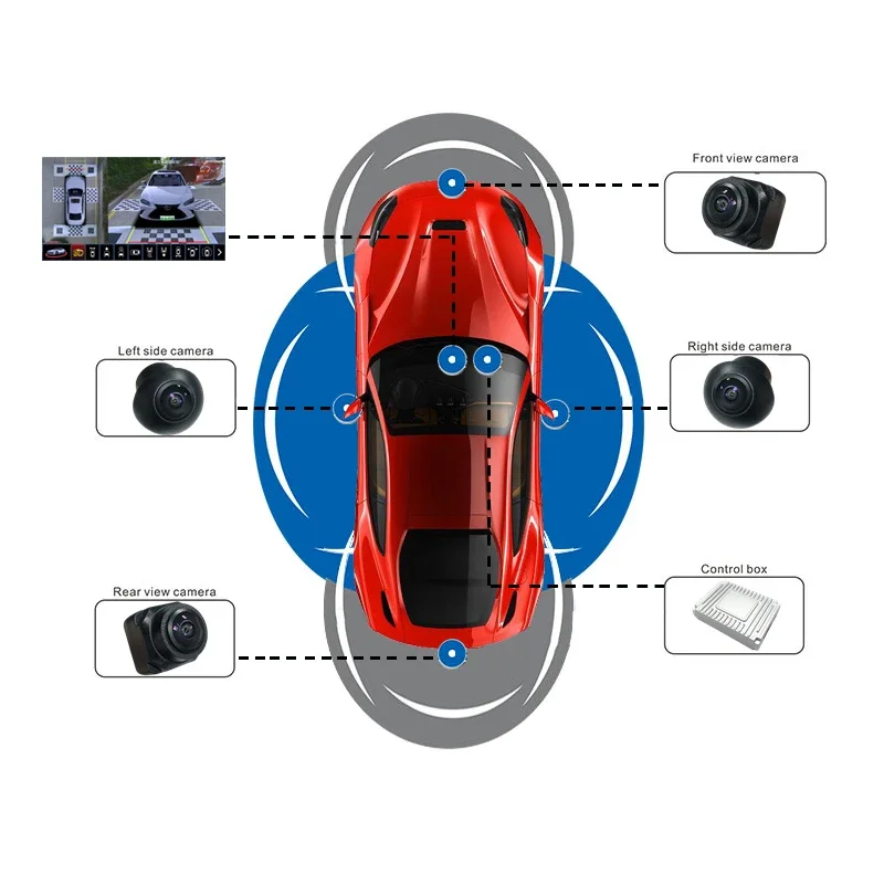Szerokokątna kamera samochodow – Dash Cam 360 Degree Panoramic recenzja i cena