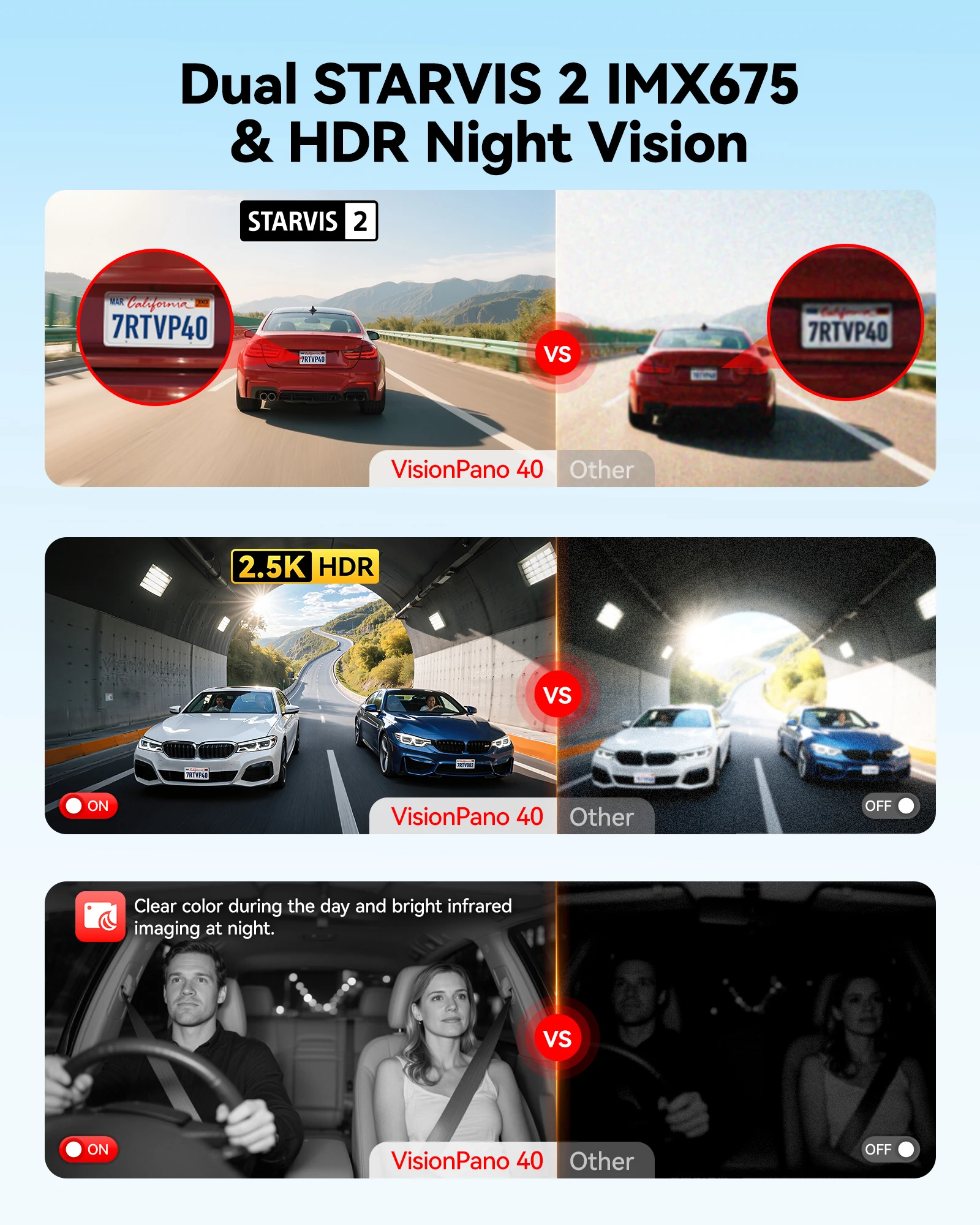 Distributur kamery samochodowe – Dual Dash Cam With Gps Wifi recenzja i cena
